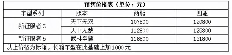 十萬(wàn)級(jí)新征服者猛將柴油8AT開啟純平貨箱2.0時(shí)代